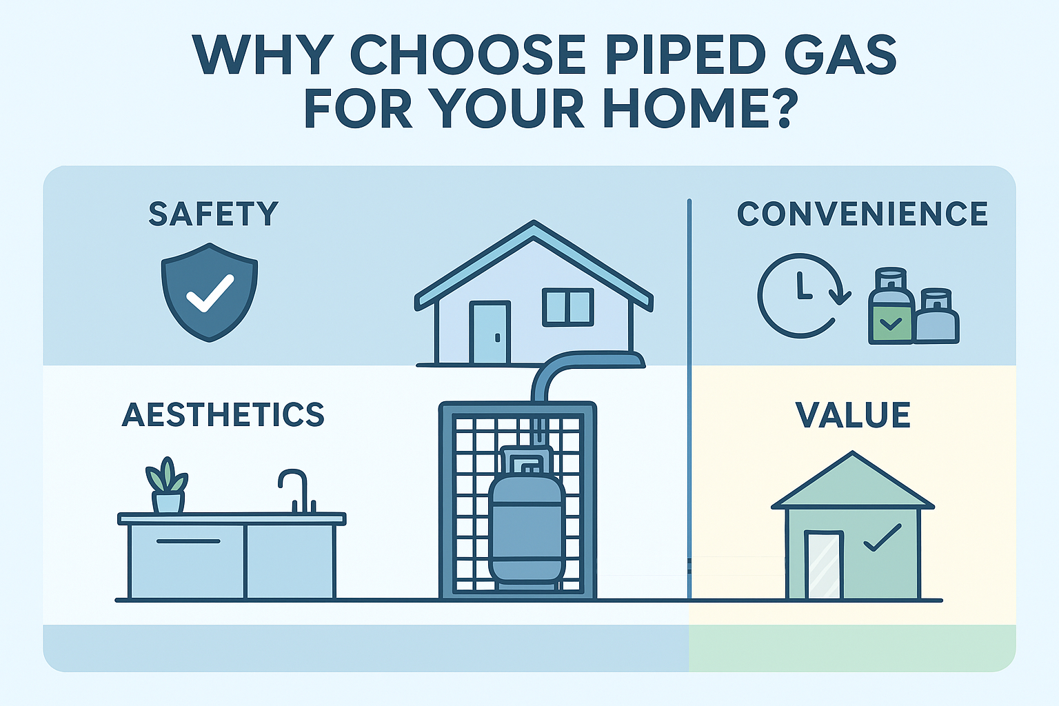 infographic image of gas pipe line installation