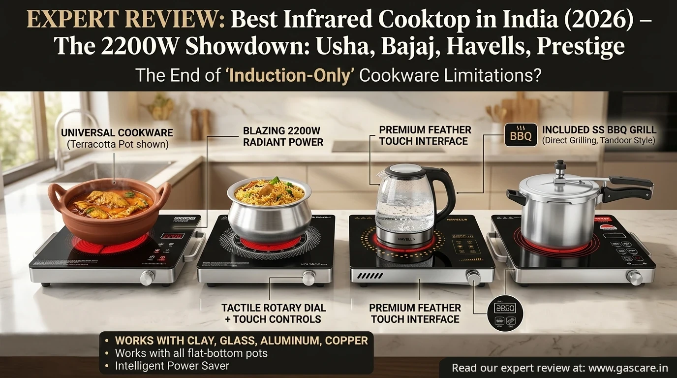 Featured banner image for the expert review 'Best Infrared Cooktop in India (2026): Usha vs Bajaj vs Havells vs Prestige'. The graphic features four top-rated 2200W radiant cooktops arranged on a modern quartz kitchen counter, actively cooking with diverse cookware like a terracotta clay handi, copper pot, aluminum handi, and glass kettle. Callout details specify unique features: 'The End of "Induction-Only" Cookware Limitations? Universal Cookware compatible', 'Works with all flat-bottom pots (Clay, Glass, Aluminum, Copper)', 'Included BBQ Grill (Usha & Havells)' for direct roasting/tandoor style, '4kV Surge Protection (Usha)', 'Tactile Rotary Dial + Touch Controls (Bajaj)', 'Intelligent Power Saver (Prestige)', and 'Blazing 2200W Radiant Power'. Bottom right corner text, Read our expert review at: www.gascare.in. Brand: Usha, Bajaj, Havells, Prestige.