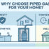 The Unexpected Advantages of a Piped Gas System (PNG / Centralized LPG)